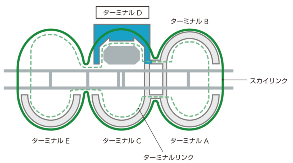 スカイリンクの概要図